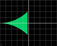 Nonlinear Trapezoid Modulation Pattern