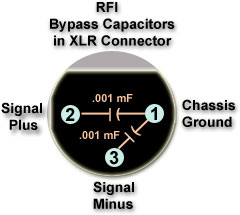 RFI Bypass Capacitor Installation